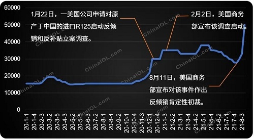 制冷劑價(jià)格突然提速上漲，怎么回事？