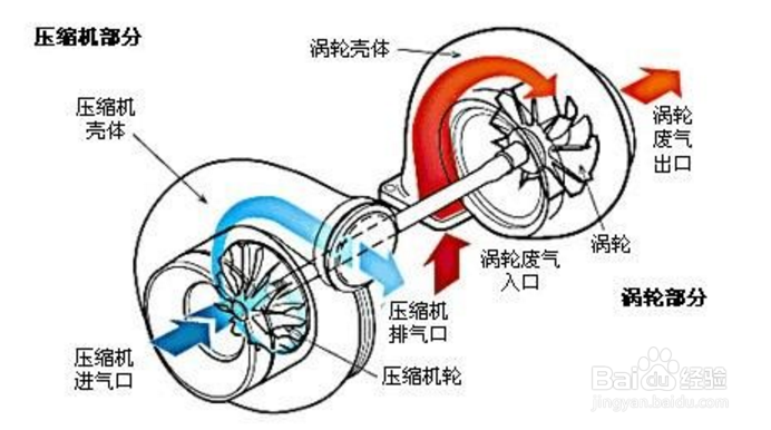 【壓力】冷水機(jī)遇到故障時(shí)的幾點(diǎn)解決妙訣