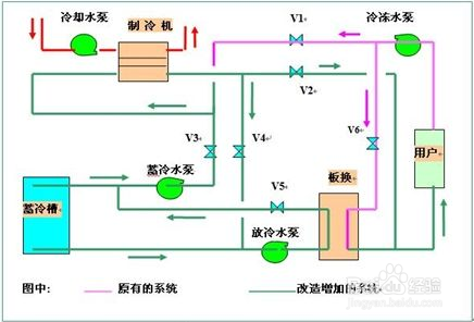 【活塞】簡(jiǎn)述冷水機(jī)制冷壓縮機(jī)液擊的過(guò)程