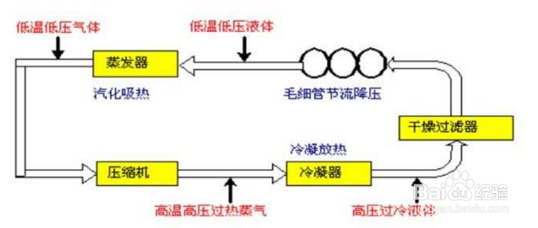 【活塞】簡(jiǎn)述冷水機(jī)制冷壓縮機(jī)液擊的過(guò)程